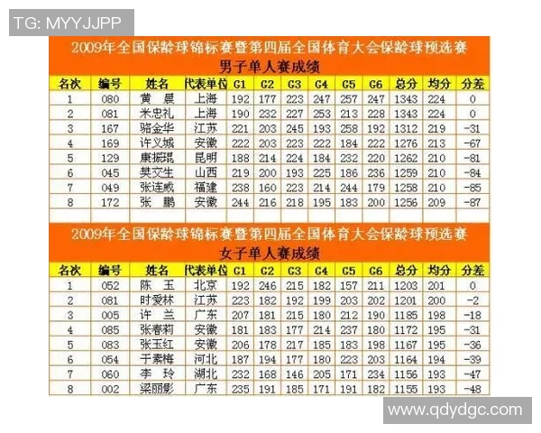 北京排球队以69分稳居锦标赛积分榜首位争夺冠军形势乐观